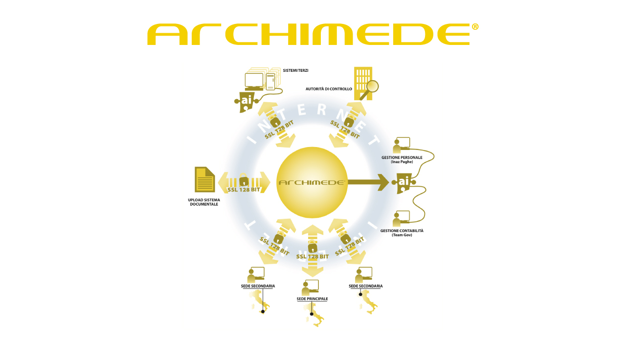 Archimede Slideshow